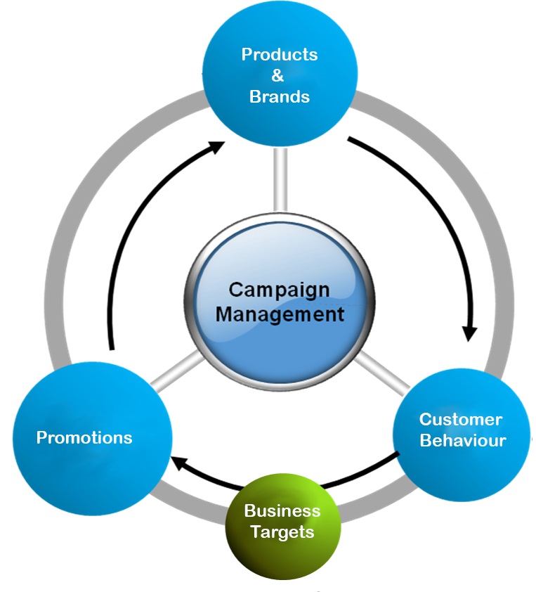 Campaign