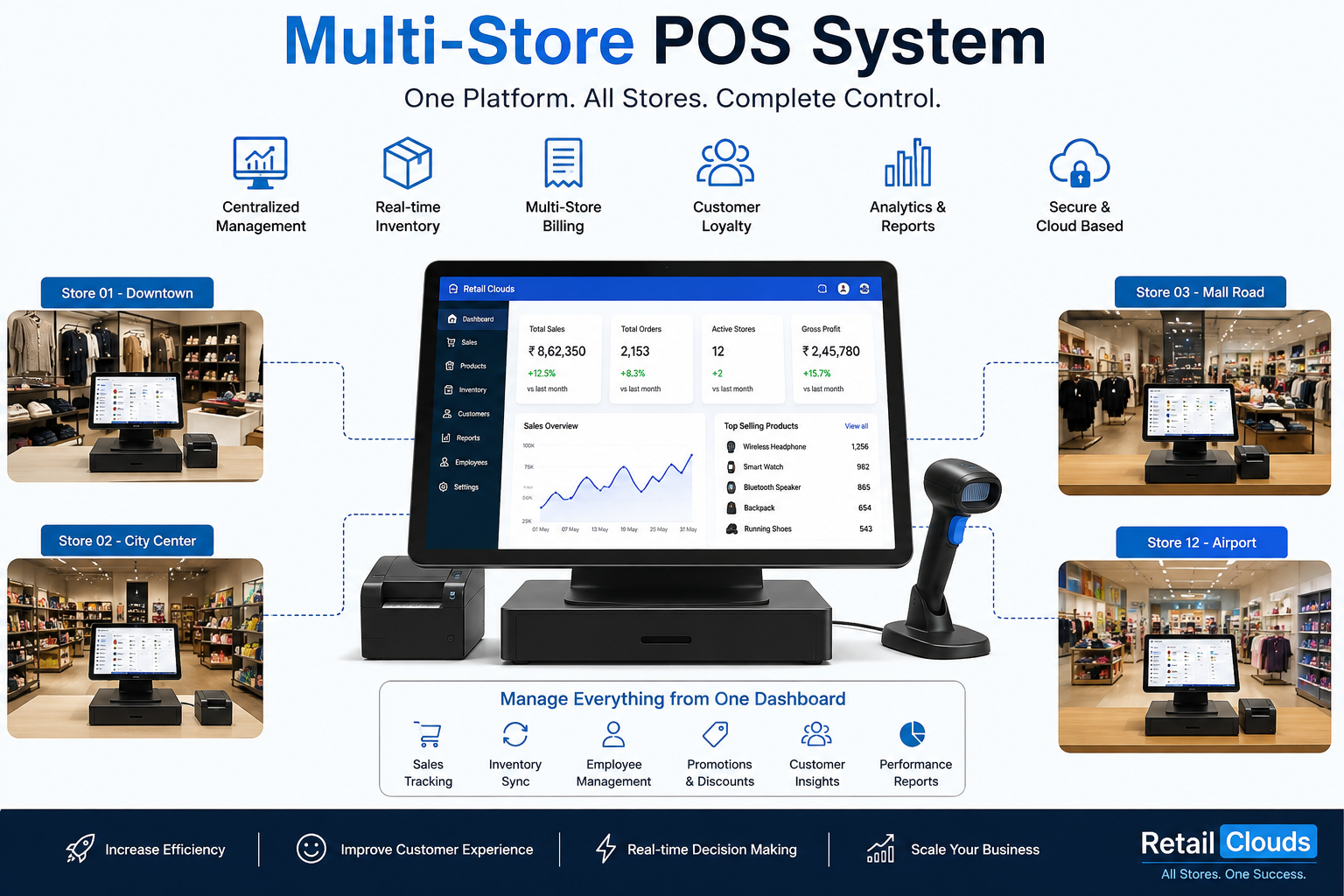 eCommerce shopping cart for online retail